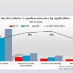 IFR-Mobilität-Robotik-Statistik