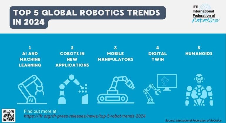 IFR_5_Robotik_Trends.jpg