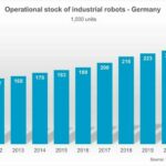 IFR_Industrie-Roboter_Deutschland