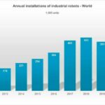 IFR_Industrie-Roboter_Installation_weltweit