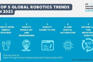 IFR: Das sind die Top 5 Roboter-Trends in 2023