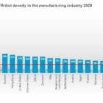 IFR_Roboterdichte_2020.png
