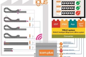 Igus entwickelt App für Fanucs Field System
