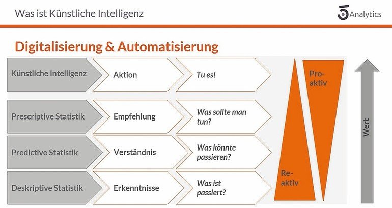 Ki Sagt Ausfalle Von Frasmaschine Voraus Automationspraxis