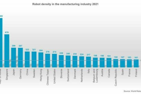 World Robotics 2022 Report: Top 5 der am stärksten automatisierten Länder