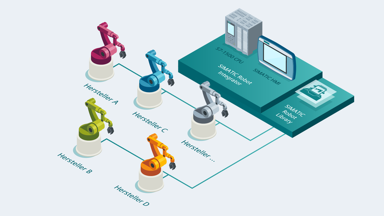 Universal Robots entwickelt Interpreter für Engineering Portal von Siemens